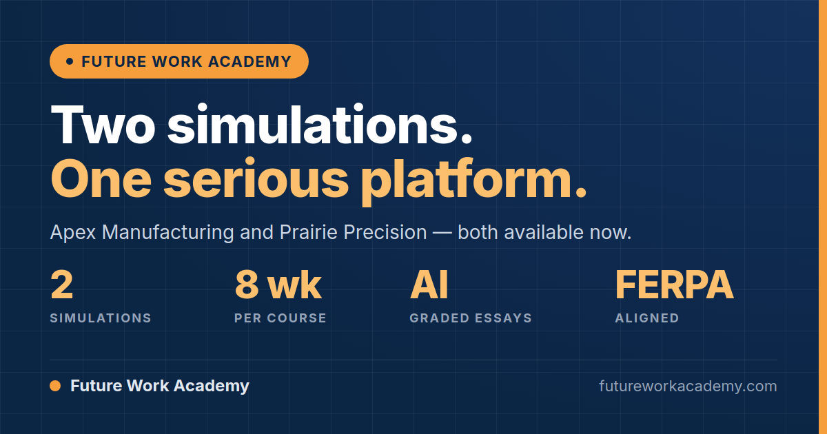 Future Work Academy | Three AI Business Simulations for Higher Ed